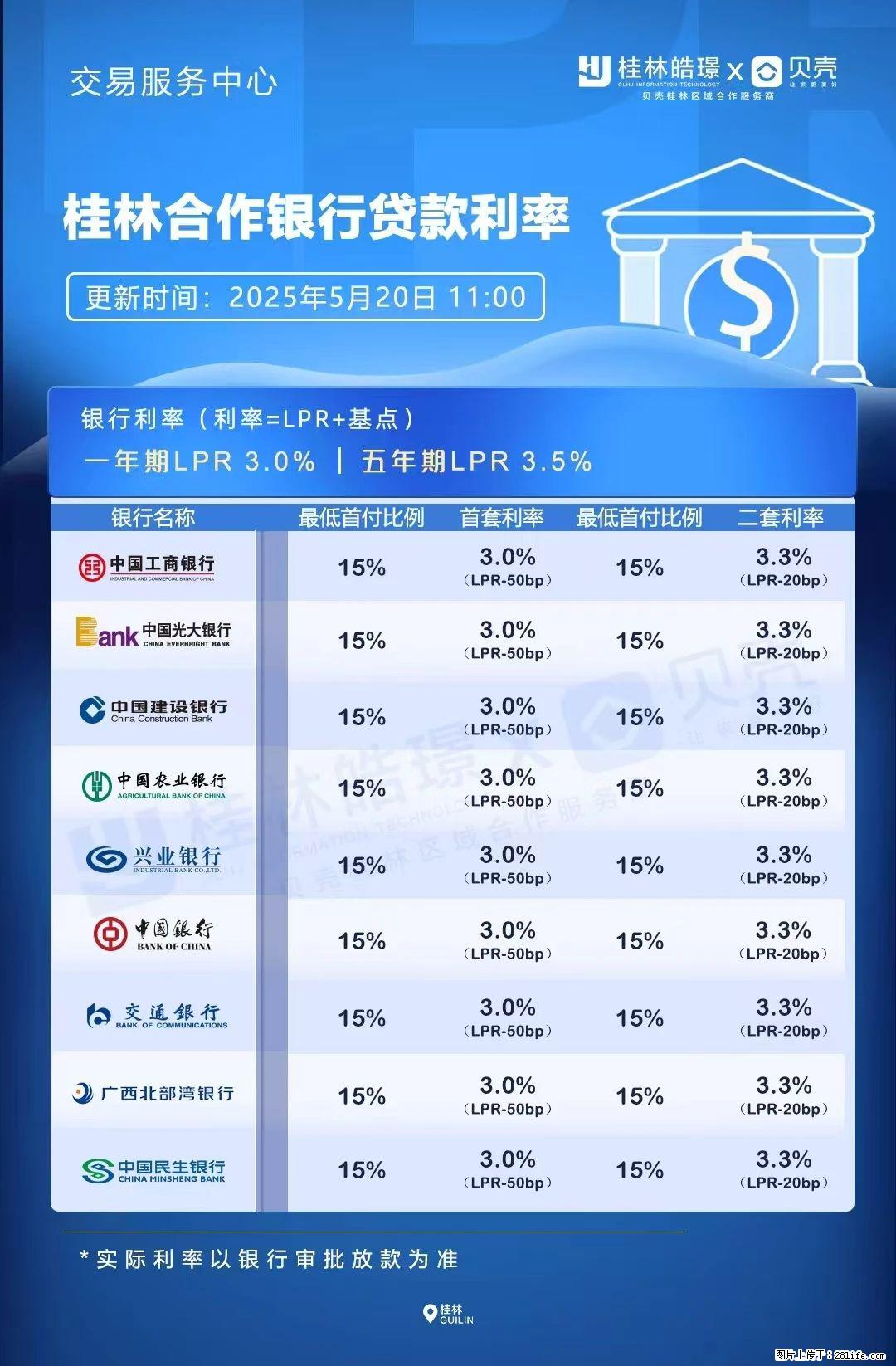 重磅！降息！桂林房贷利率3.0% - 凭祥生活资讯 - 凭祥28生活网 pingxiang.28life.com