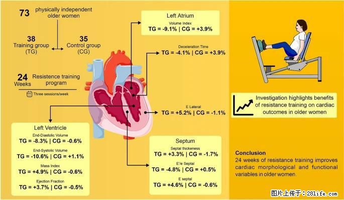 坚持这种运动6个月，心脏有了显著变化！不是跑步，也不是走路 - 凭祥生活资讯 - 凭祥28生活网 pingxiang.28life.com